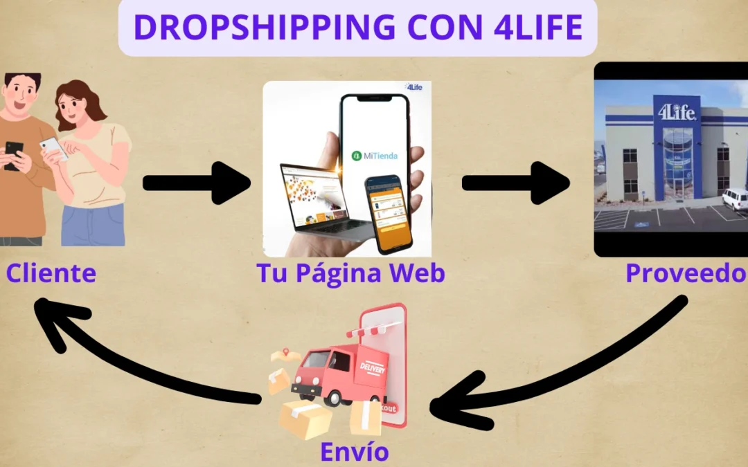 Dropshipping con 4Life